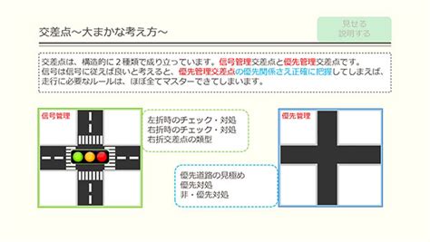 丁字路 優先順位|優先道路とは？信号のない交差点では標識を含めて走。